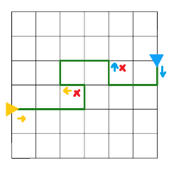An ivy path violating both up-down and left-right root directions.