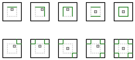Ten total valid border patterns.